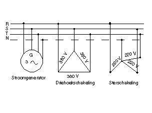 Koe Automatisch St Stroomaansluitingen