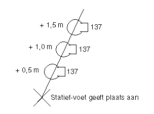 Uiterlijk Van Een Lichtontwerp